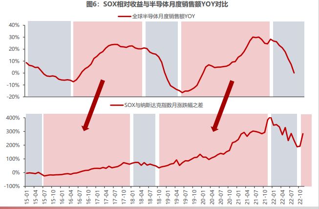 回顧2022：電芯片供應(yīng)鏈緊張的緩解