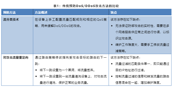 信而泰BGP Flow Spec防攻擊測(cè)試解決方案