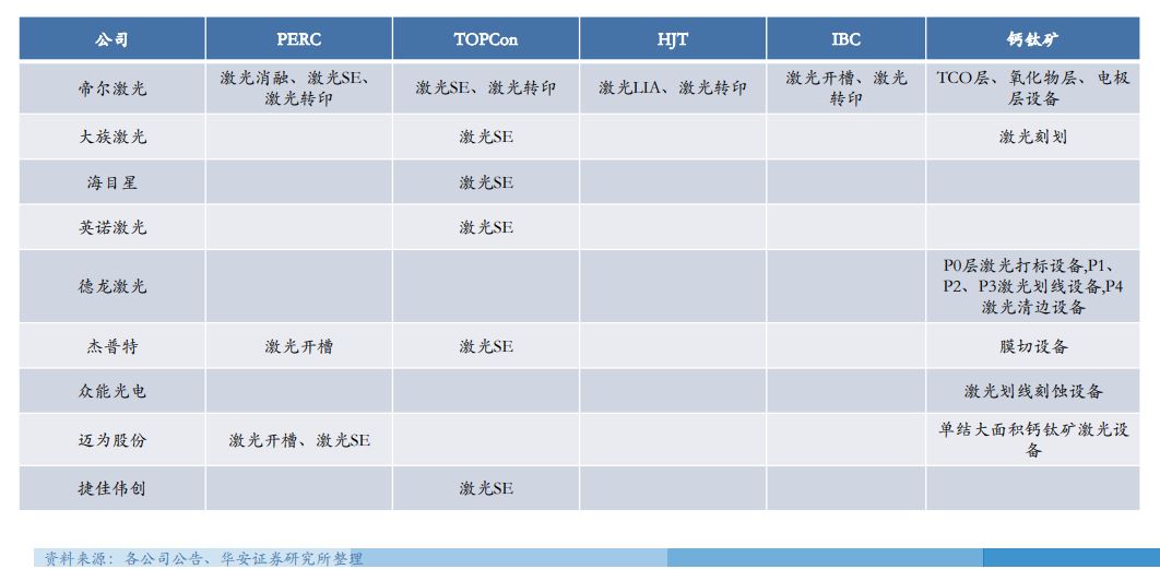 回顧2022：從光伏設(shè)備行業(yè)的老板們想到的