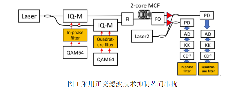 2022年12月PTL光通信論文評析