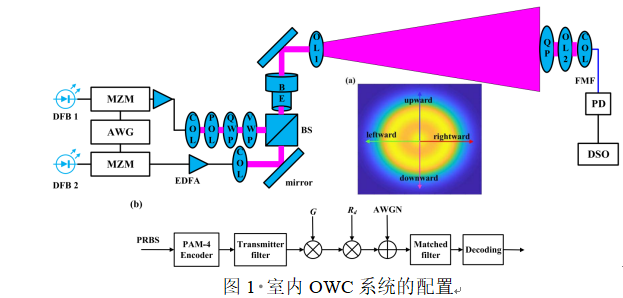 2022年12月JLT光通信論文評(píng)析