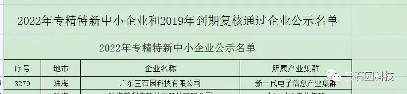 三石園科技獲得廣東省“專精特新”稱號