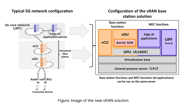 富士通推出全新 5G vRAN 解決方案