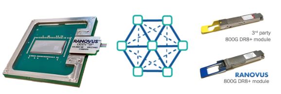 OFC2023 | RANOVUS展示最新Odin光引擎互通成果