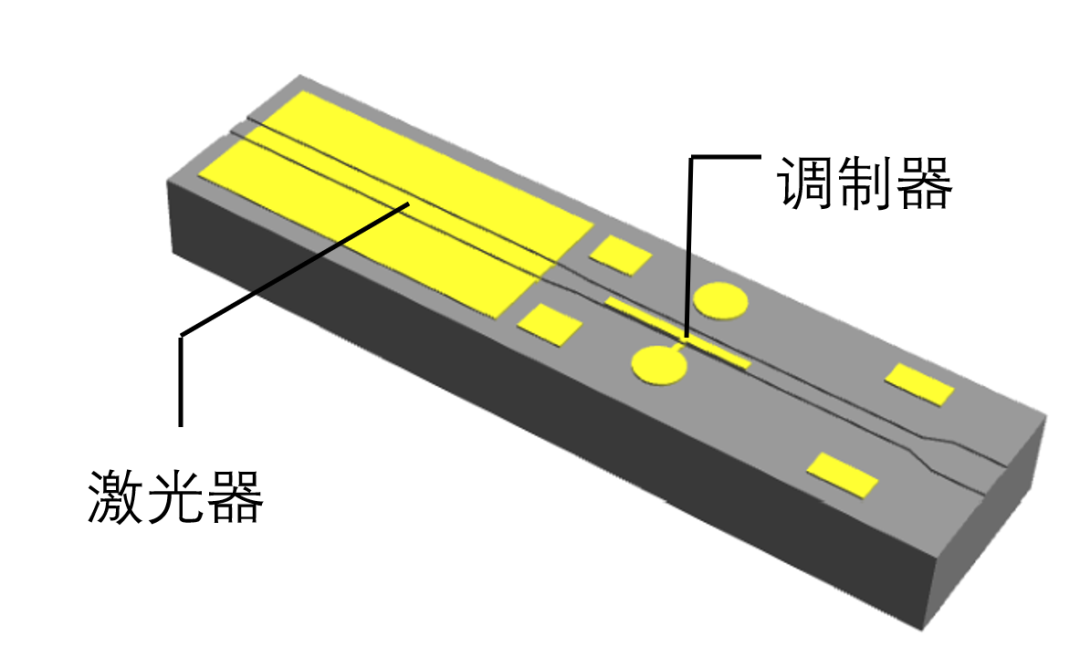 會員動態(tài) | 三菱電機推出單波200Gbps(112Gbaud PAM4)CWDM4 EML芯片