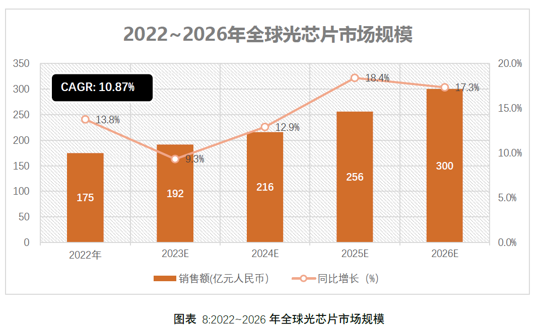 C&C光芯片報告：10GPON/激光雷達市場推動光芯片需求持續(xù)增長