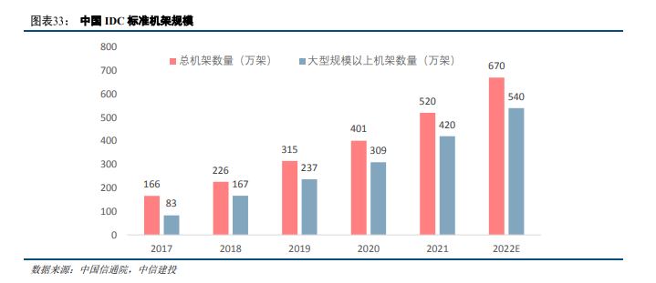 人工智能如何帶動光模塊行業(yè)變化：中信建投的觀點