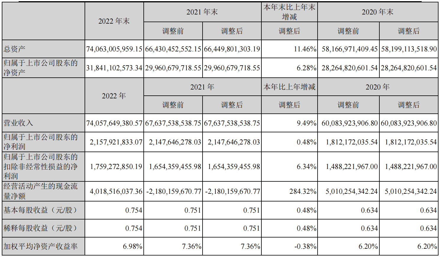 新華三2022年營收498.10億元：運營商業(yè)務88.31億元，同比增長37.66%