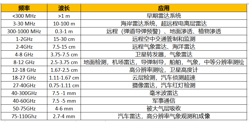 普賽斯電子：激光雷達(dá)的原理和窄脈沖的測(cè)試