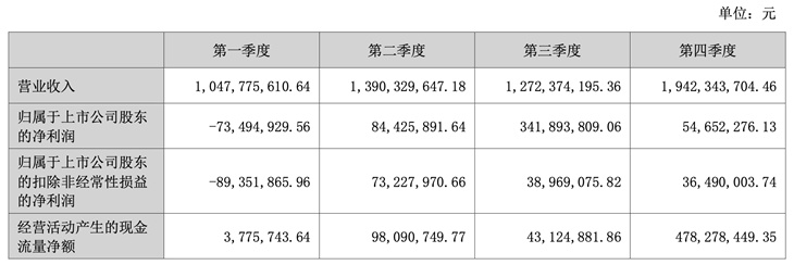 海能達(dá)：2022年實現(xiàn)凈利4.07億元 同比大幅扭虧為盈