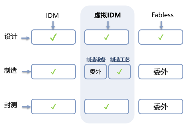 專訪睿熙科技：打造虛擬IDM新模式 實現(xiàn)VCSEL芯片特色工藝