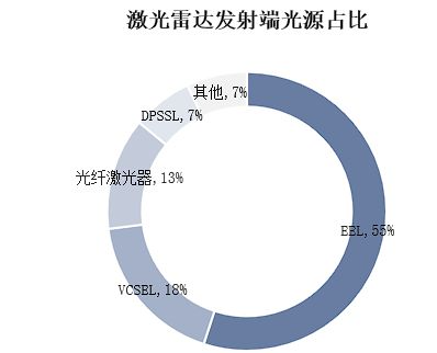 瑞波光電發(fā)布面向LiDAR的新一代低溫漂905nm EEL芯片