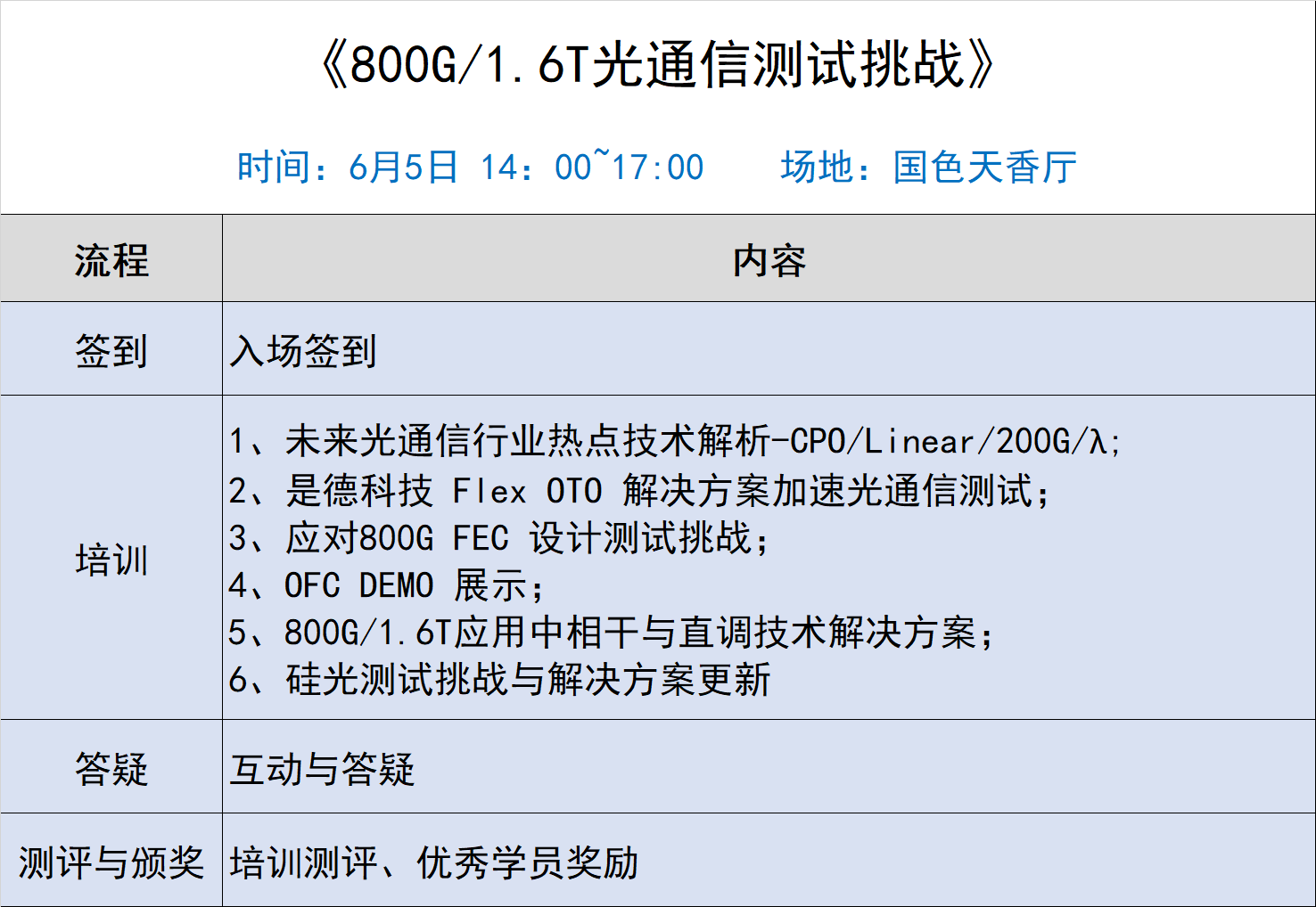 CFCF2023工藝培訓(xùn) |  800G/1.6T光通信測(cè)試挑戰(zhàn)