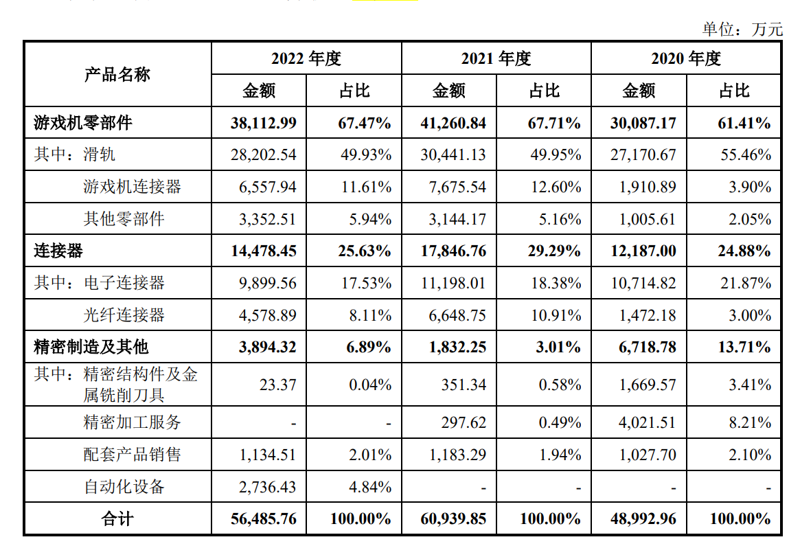 致尚科技IPO首發(fā)過(guò)會(huì)：從VR頭顯到光通信 打造AI帶來(lái)的數(shù)據(jù)中心和高速傳輸增長(zhǎng)點(diǎn)