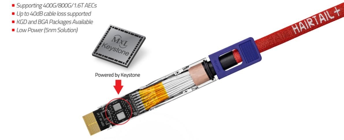 邁凌Keystone 系列DSP為客戶提供完整的高速電纜及光傳輸?shù)幕ヂ?lián)解決方案