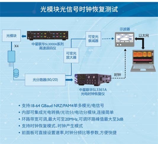 中星聯(lián)華最新高速光電測試解決方案，助力光通信測試