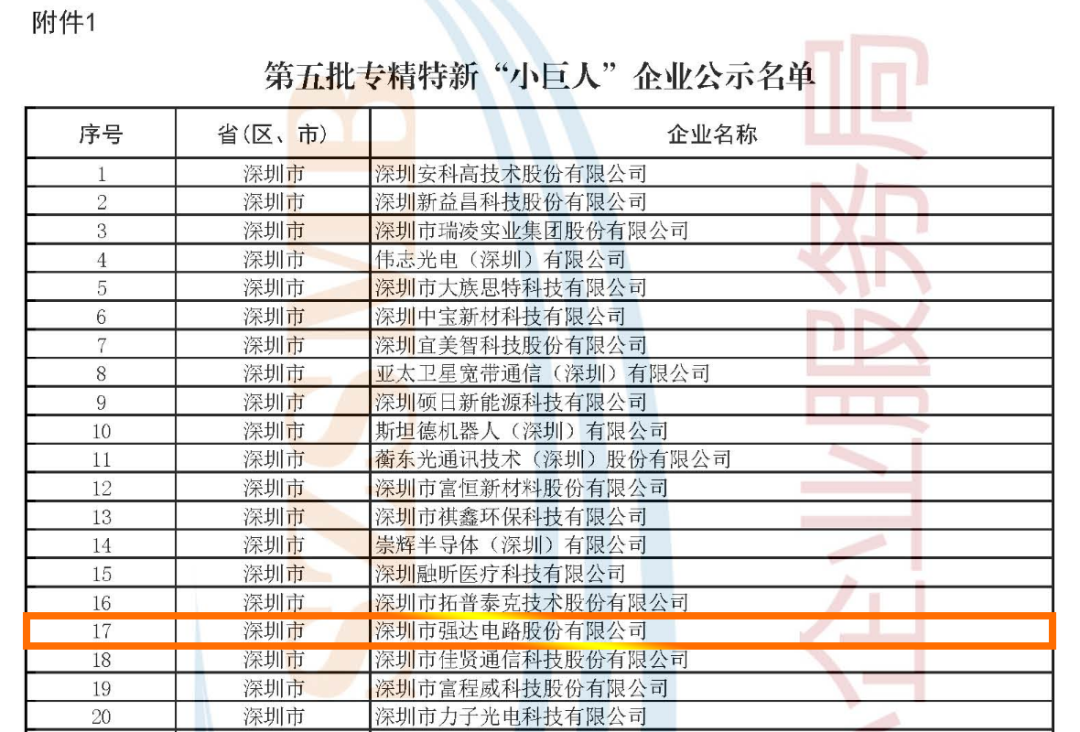 會(huì)員動(dòng)態(tài) | 強(qiáng)達(dá)電路收到一枚國(guó)家級(jí)“小巨人”勛章