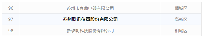 聯(lián)訊儀器入圍“2023蘇州民營企業(yè)創(chuàng)新100強”