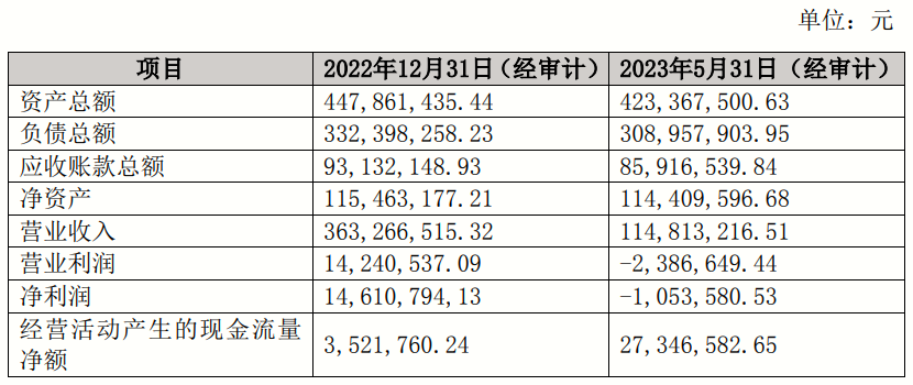 兆馳股份(002429.SZ)擬1.34億元收購瑞谷光網(wǎng)約56%股權(quán)