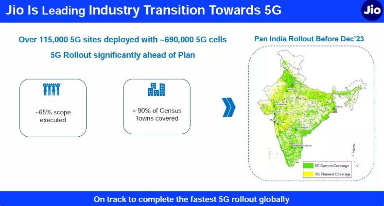 印度運(yùn)營商已部署超30萬個(gè)5G宏站，Reliance Jio保持領(lǐng)先