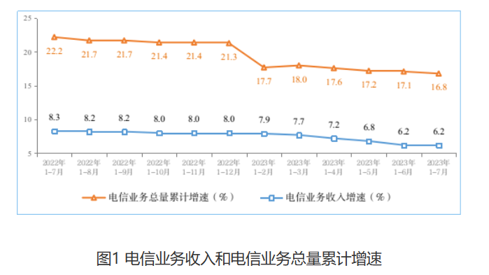 工信部：我國已累計(jì)建成5G基站305.5萬個