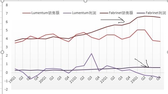 Fabrinet 憑什么成為全球光器件龍頭？