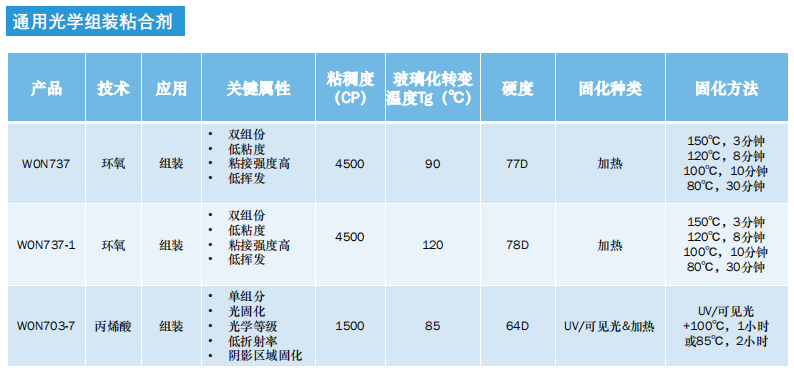 應(yīng)對(duì)400G/800G需求 鑫宇科技4通道FSI Array精彩亮相2023 CIOE