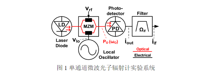 2023年7月PTL光通信論文評(píng)析