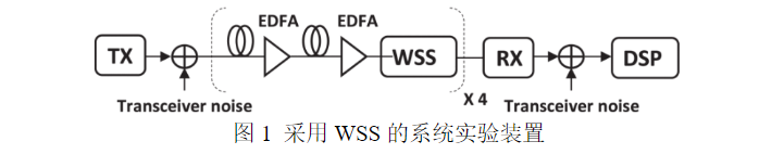 2023年7月JLT光通信論文評析