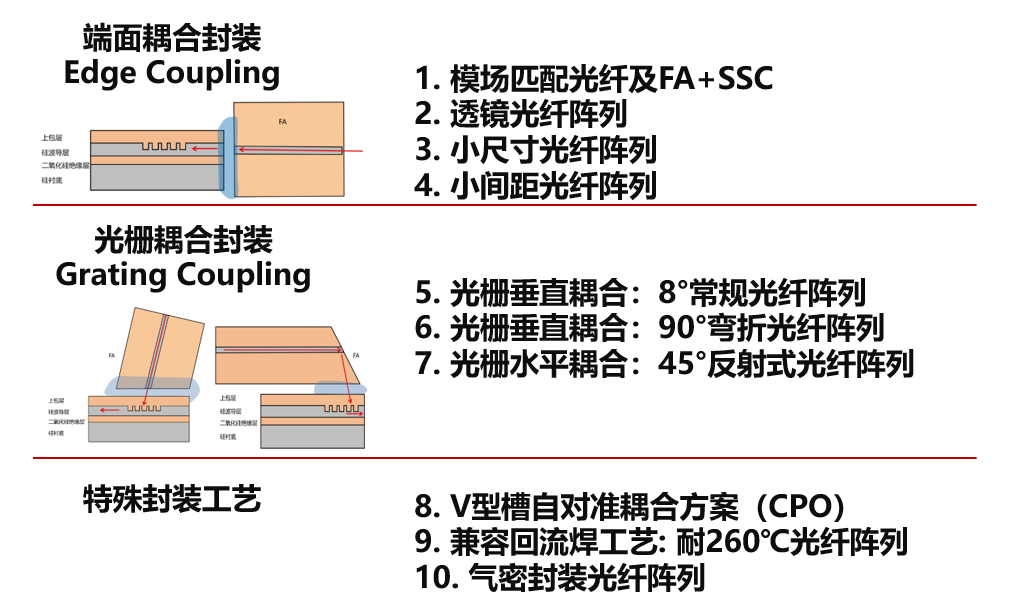 美速光電攜面向硅光共封裝光學(xué)等光纖陣列出席CIOE2023