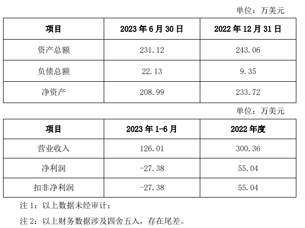 騰景科技擬收購GouMax 51%股權(quán)并共同設(shè)立合資公司