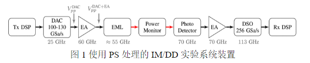 2023年8月JLT光通信論文評析