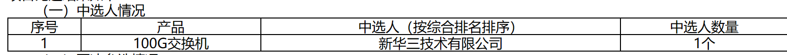 新華三獨家中標(biāo)中國電信100G交換機集采