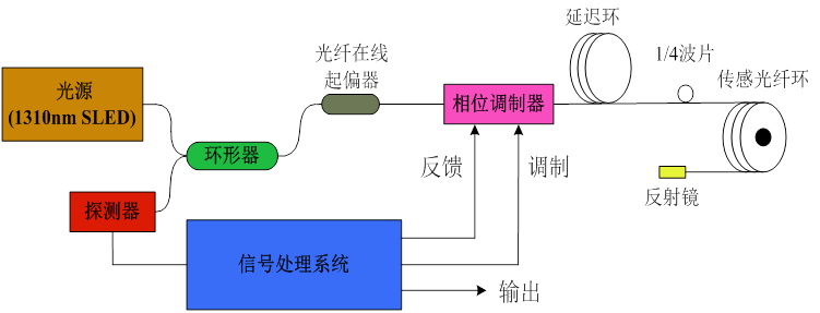 浙江康闊光纖電流互感產(chǎn)品再次中標國電工程