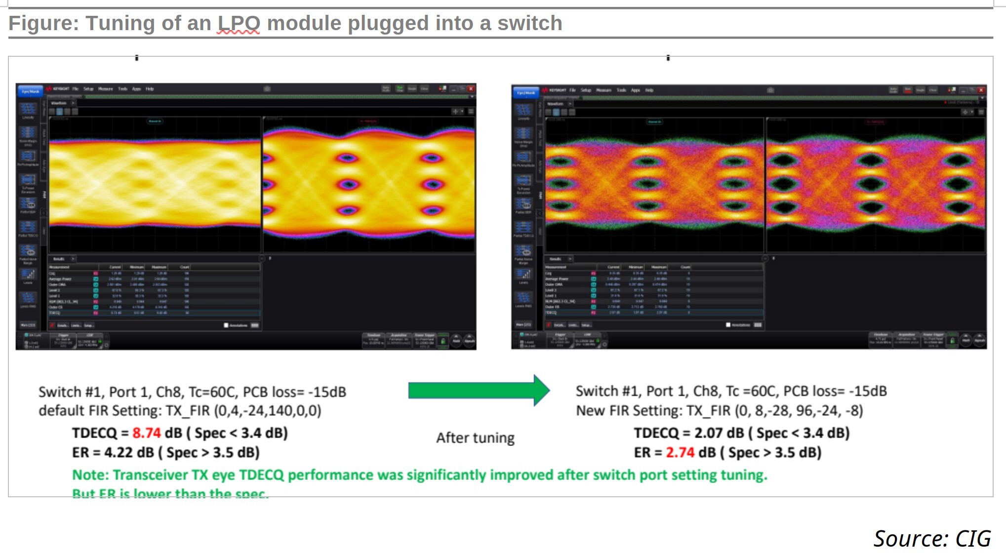 Lightcounting：ECOC2023上的劍橋與NewPhotonics與LPO