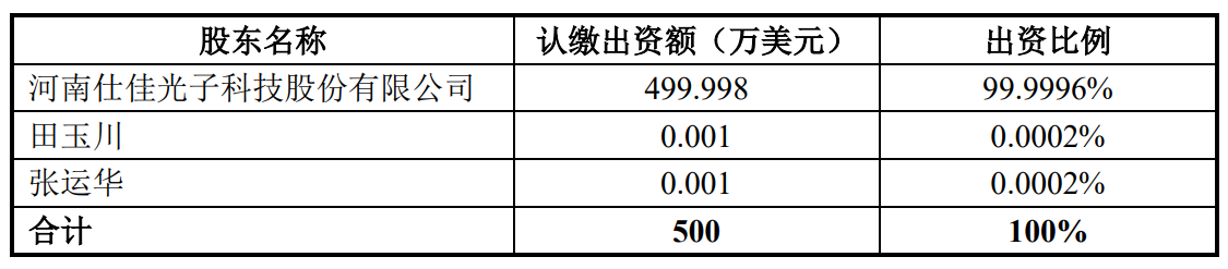 仕佳光子擬投500萬美元設(shè)立泰國子公司