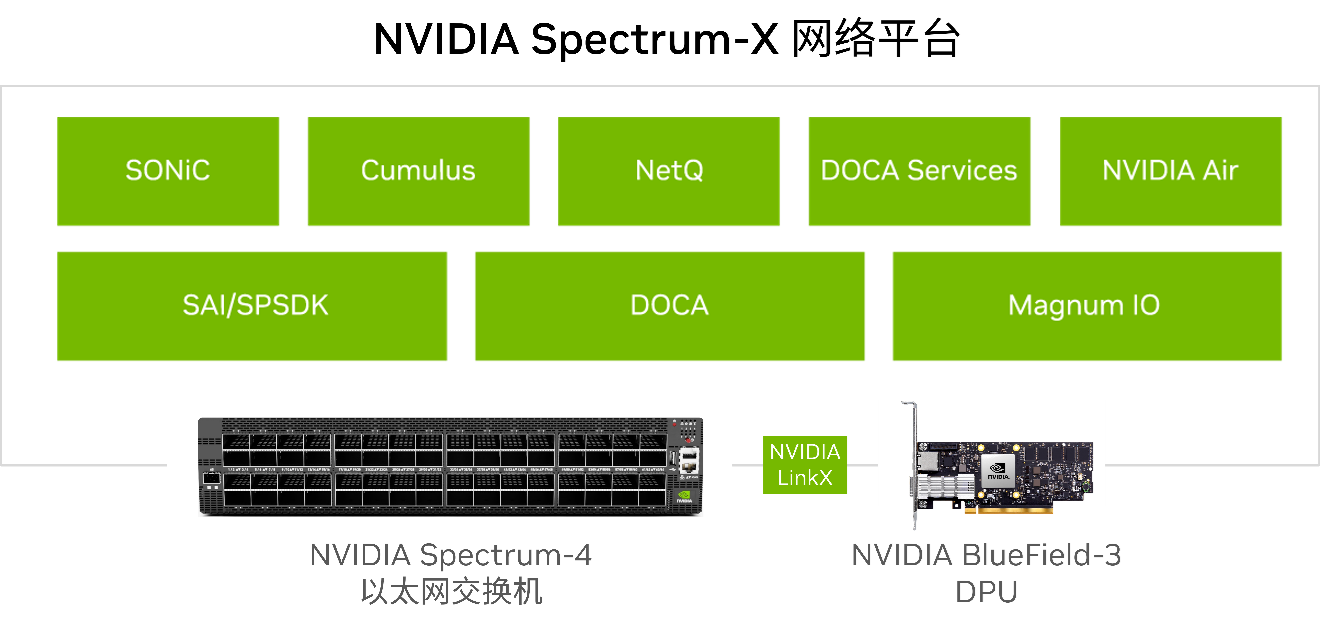 阿里云與 NVIDIA 合作測試以太網(wǎng)絡(luò)新架構(gòu)