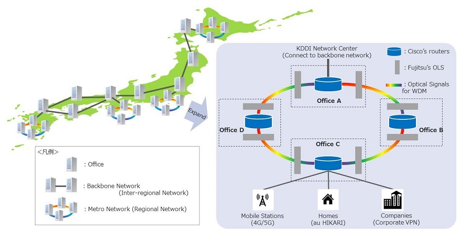 KDDI、思科和富士通宣布開始全面運營電信網(wǎng)絡(luò)