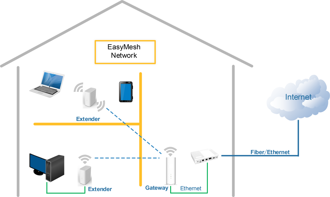 劍橋科技與Google Fiber聯(lián)手首次在客戶(hù)端部署20G Wi-Fi 7解決方案