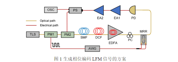 2023年10月JLT光通信論文評析