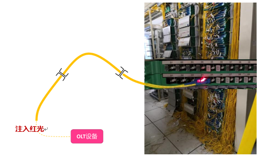 光網運維十一大難題：路由損耗監(jiān)視器全解決