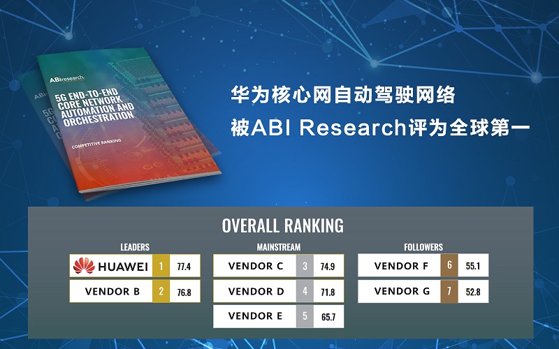 華為核心網(wǎng)自動駕駛網(wǎng)絡(luò)被ABI Research評為全球第一