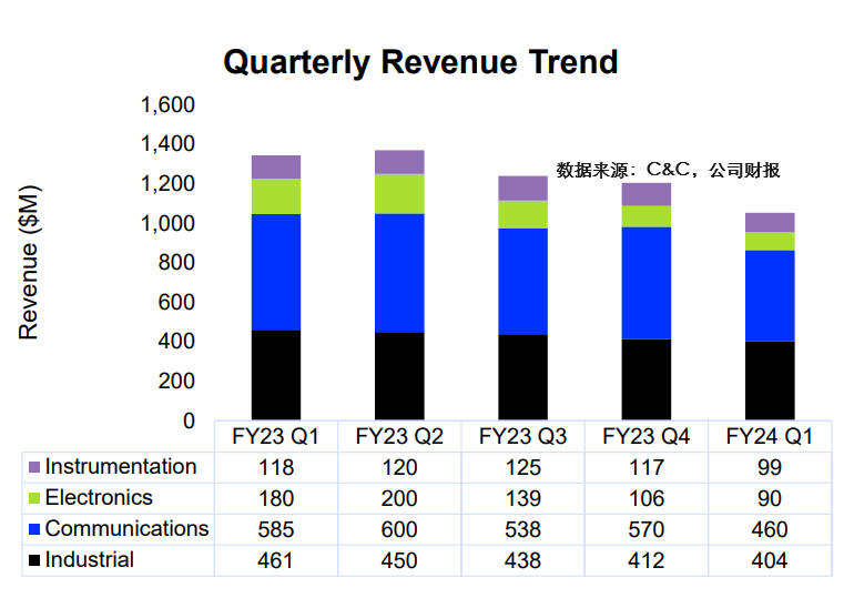 洞察光通信2023：AI需求逐步兌現(xiàn) 高端市場份額向頭部集中