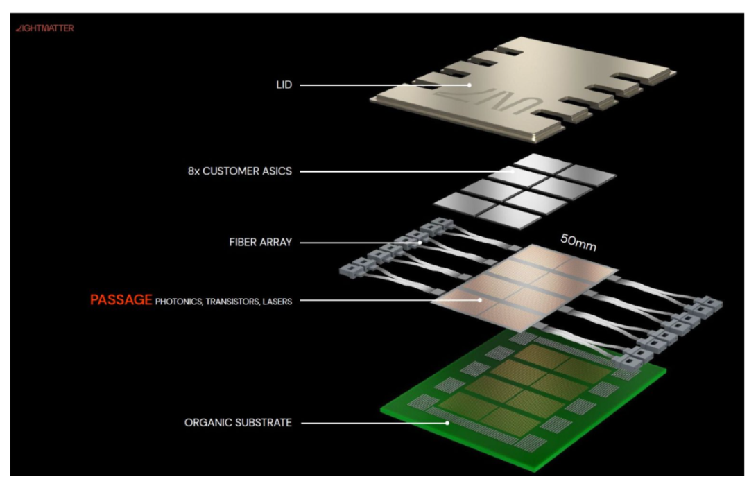 光計算新創(chuàng)Lightmatter完成1.55億美元融資，推動硅基光電子產(chǎn)業(yè)化