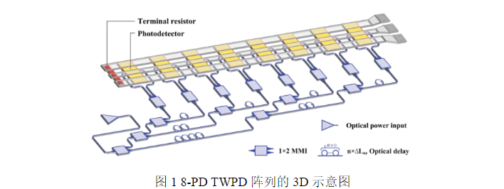 2023年11月PTL光通信論文評(píng)析