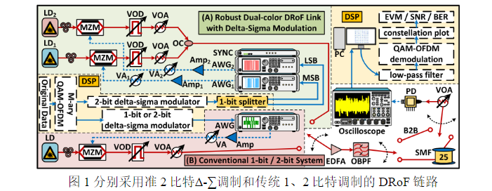 2023年11月JLT光通信論文評(píng)析