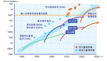 【新品推薦】億源通推出低串?dāng)_的四芯 MCF FIFO組件