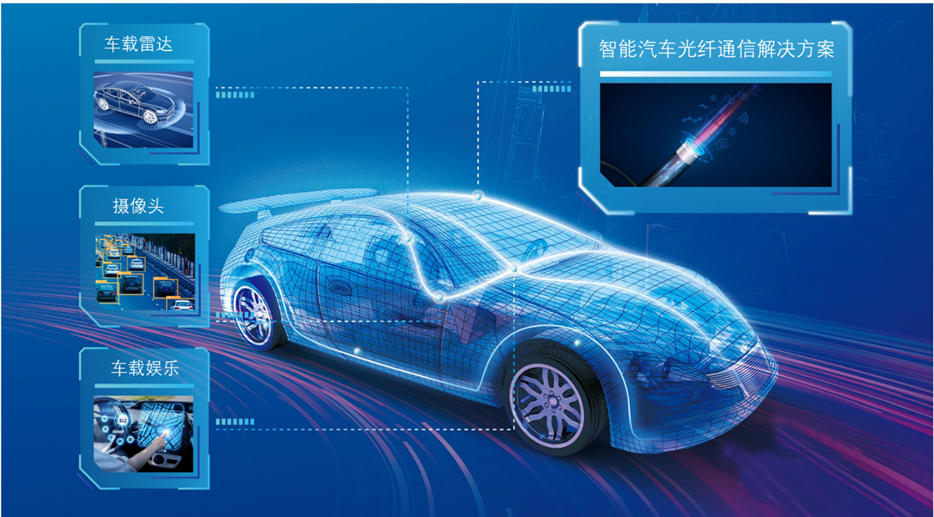 長飛全球首推智能汽車光纖通信解決方案