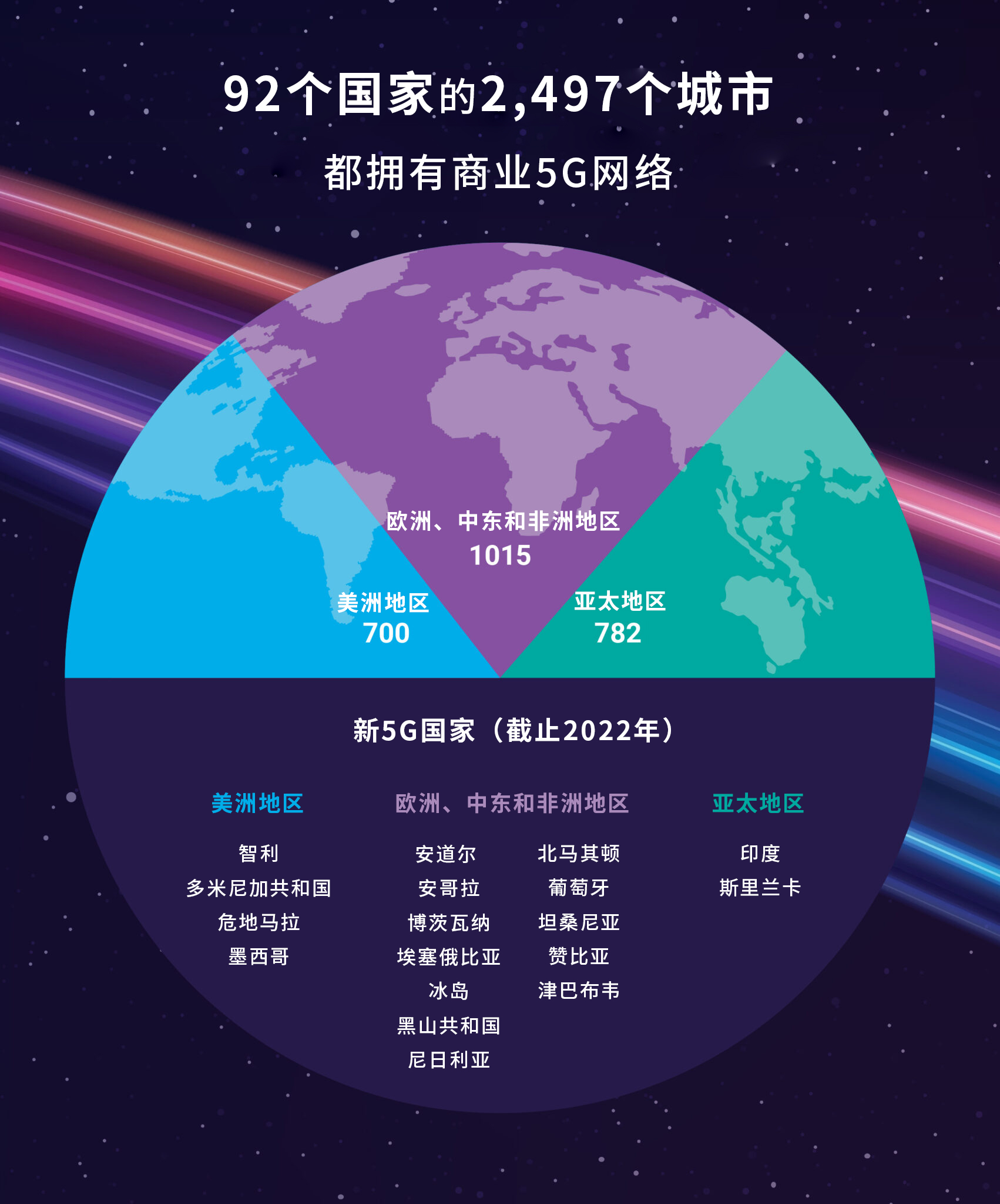 VIAVI發(fā)布2024年行業(yè)趨勢(shì)：規(guī)模、安全性、可持續(xù)性