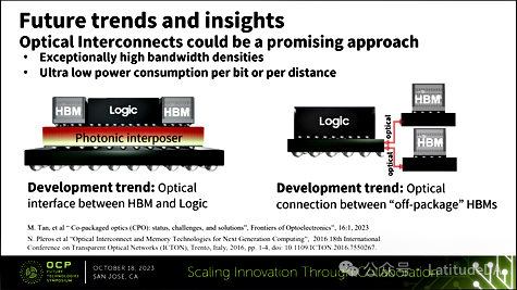 光互連與HBM的結(jié)合：三星在存儲技術(shù)領(lǐng)域的新動(dòng)向